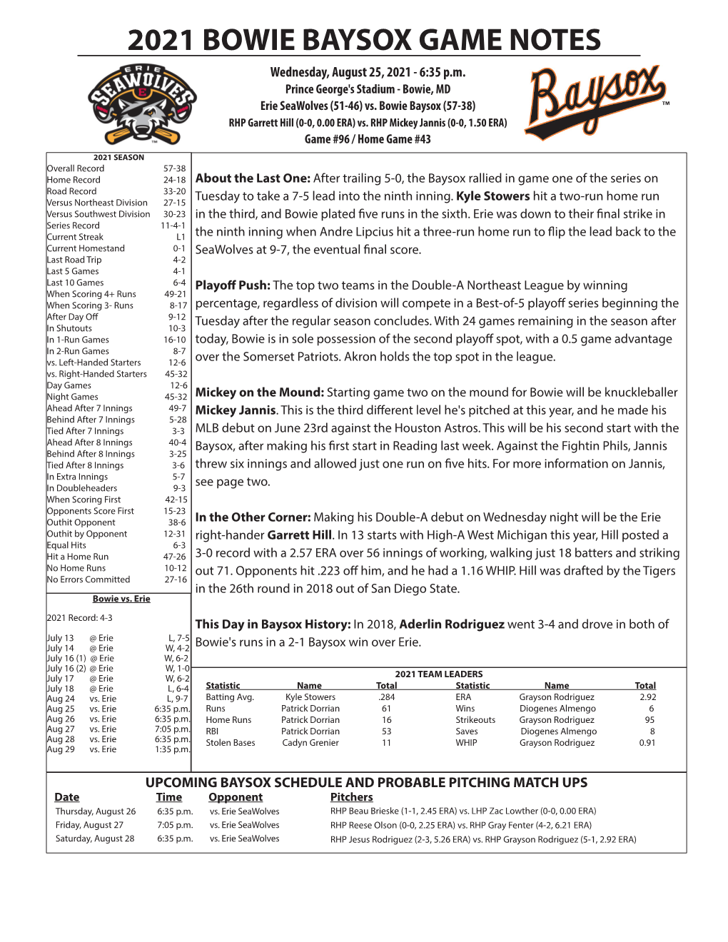 2021 BOWIE BAYSOX GAME NOTES Wednesday, August 25, 2021 - 6:35 P.M