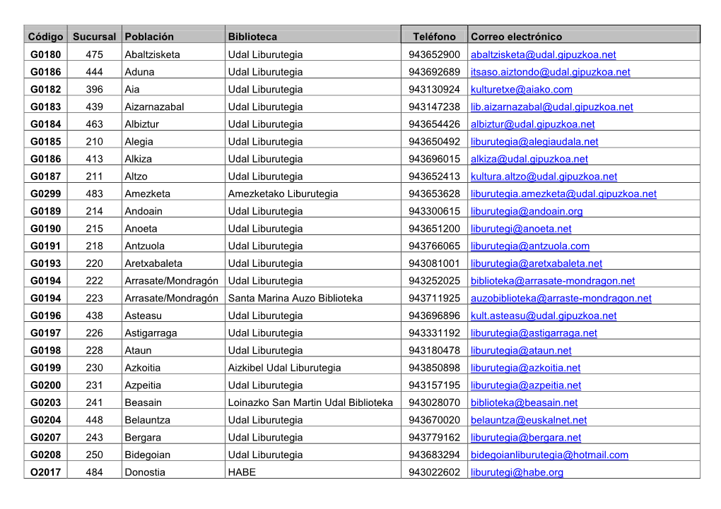 Código Sucursal Población Biblioteca Teléfono Correo Electrónico G0180