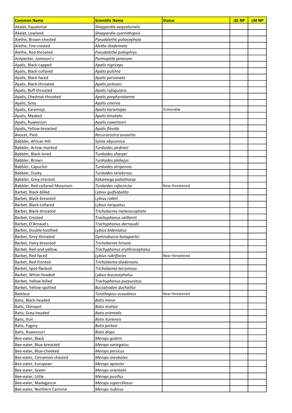 Common Name Scientific Name Status QE NP LM NP Akalat