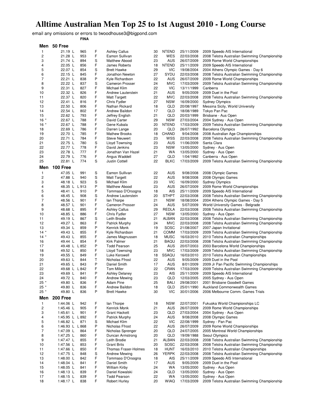 Alltime Men Top 25 Lc, to 1 Aug 2010