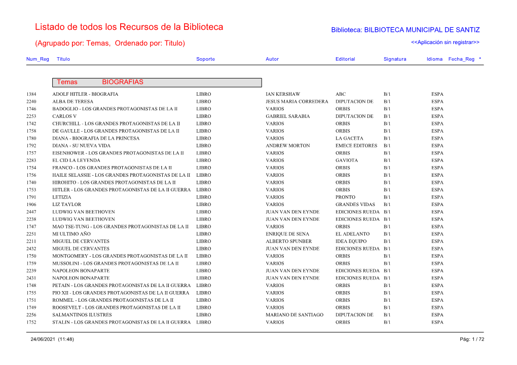 Listado De Todos Los Recursos De La Biblioteca