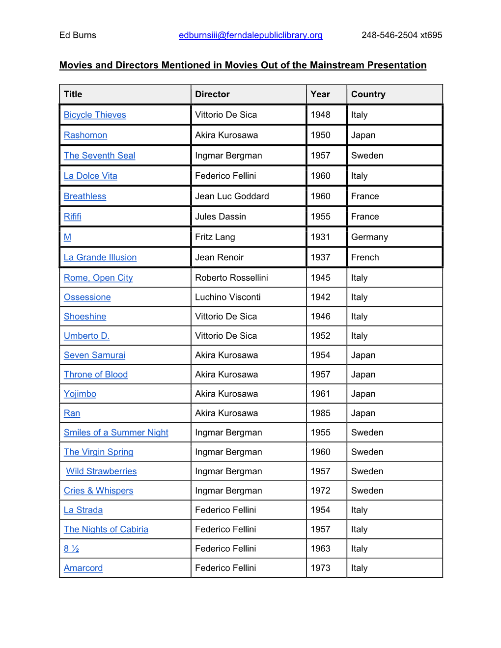 Movies and Directors Mentioned in Movies out of the Mainstream Presentation