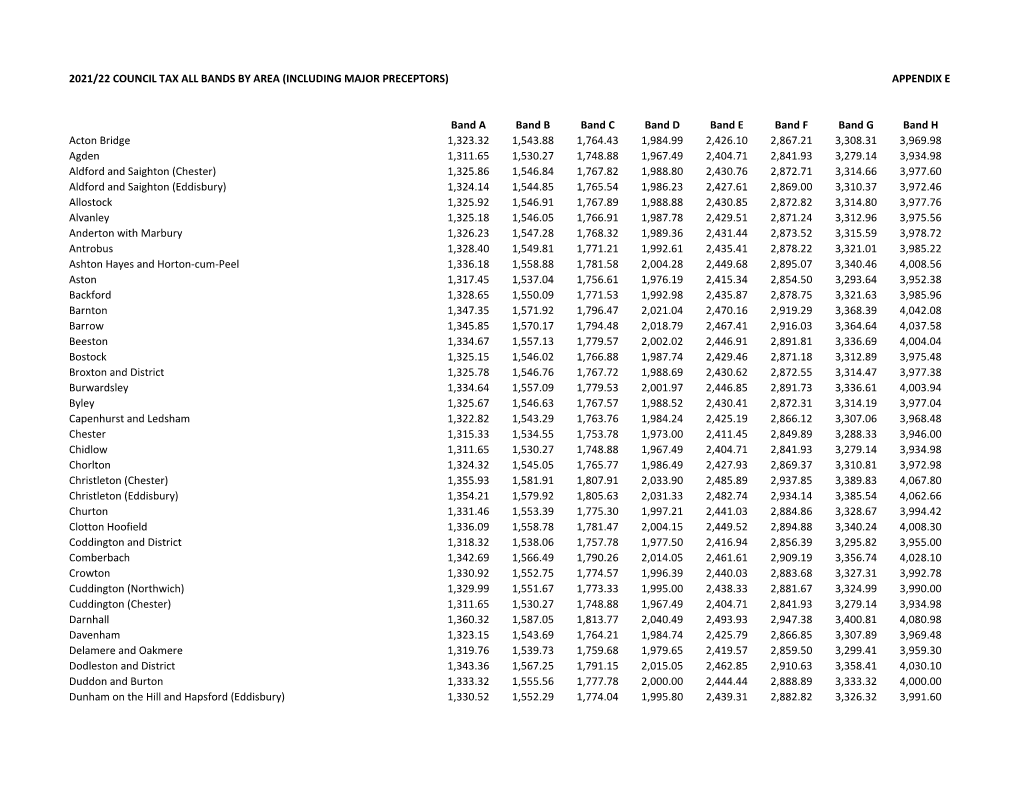 2021/22 Council Tax All Bands by Area (Including Major Preceptors) Appendix E