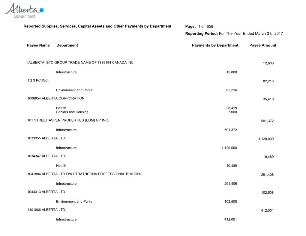 Blue Book – Supplies, Services, Capital Assets, Other Payments