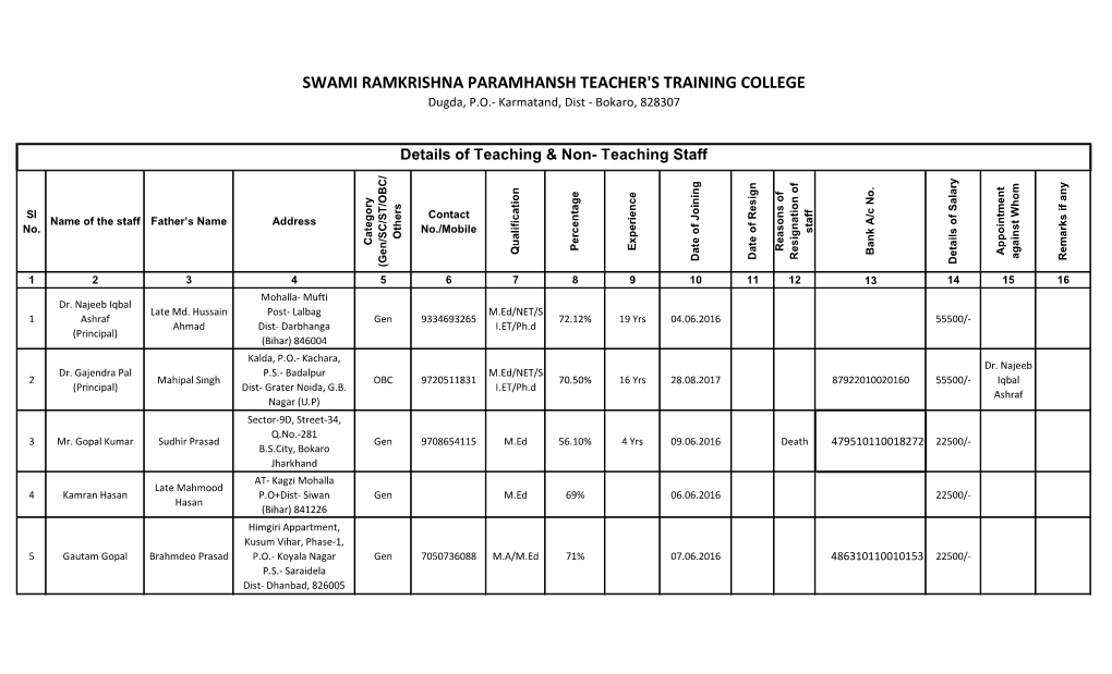 Teaching Staff Details