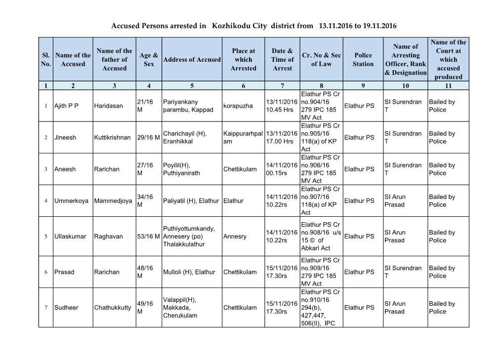 Accused Persons Arrested in Kozhikodu City District from 13.11.2016 to 19.11.2016