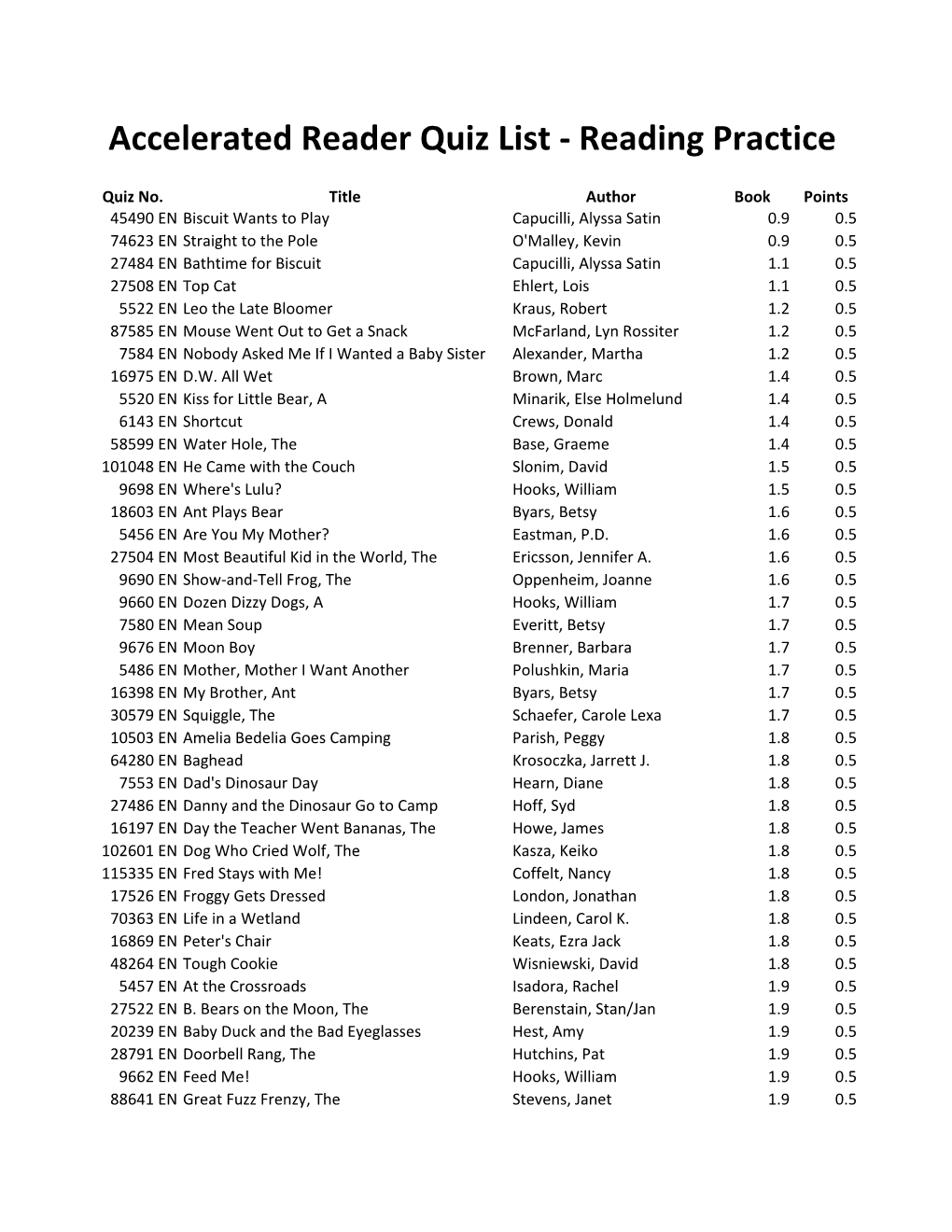 Accelerated Reader Quiz List - Reading Practice