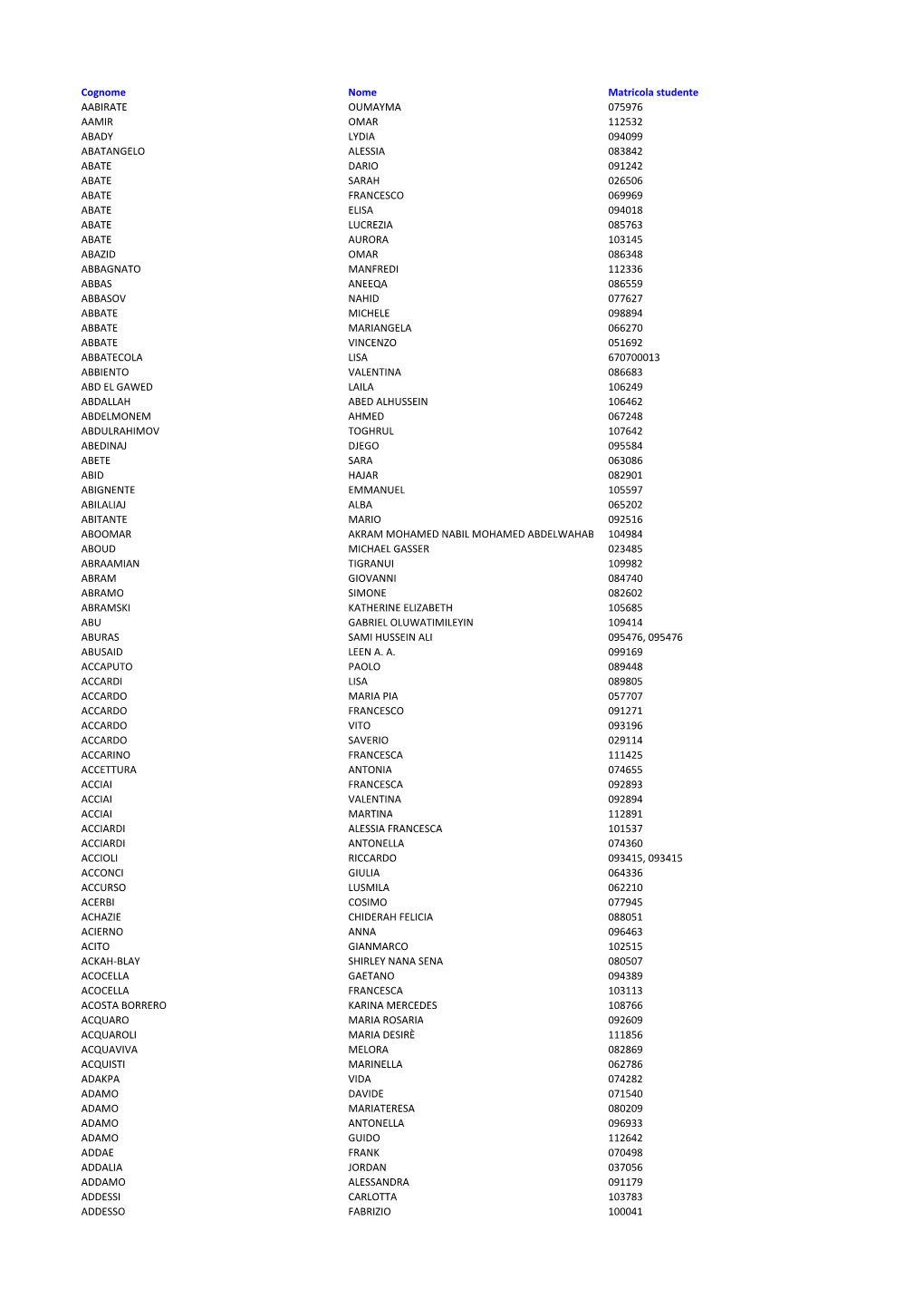 Cognome Nome Matricola Studente
