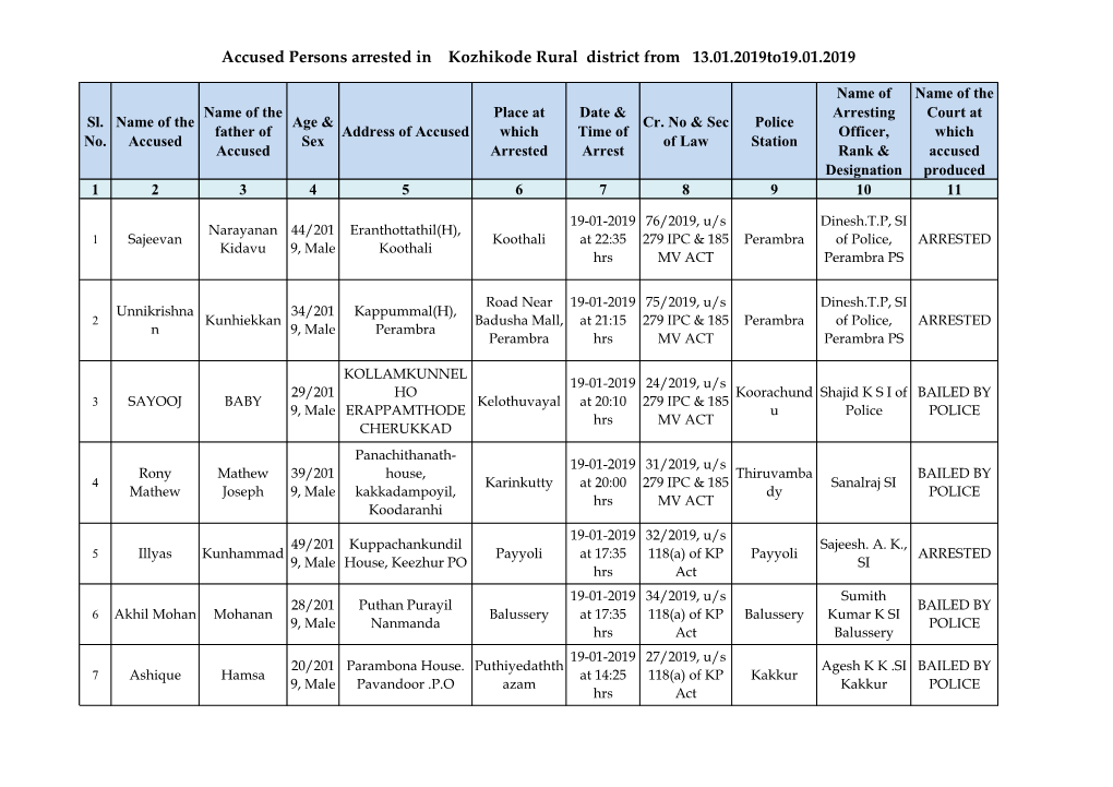 Accused Persons Arrested in Kozhikode Rural District from 13.01.2019To19.01.2019