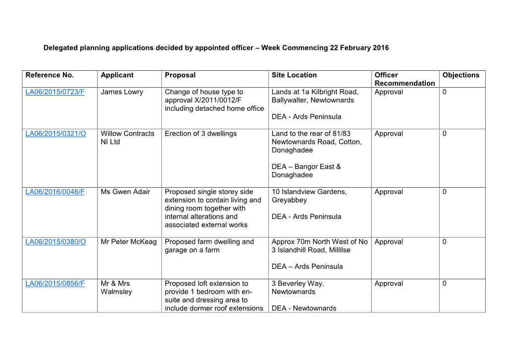 Delegated Planning Applications Decided by Appointed Officer – Week Commencing 22 February 2016