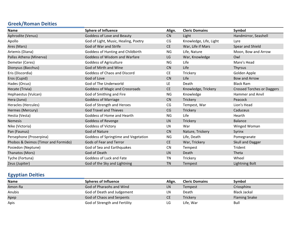 Greek/Roman Deities Egyptian Deities