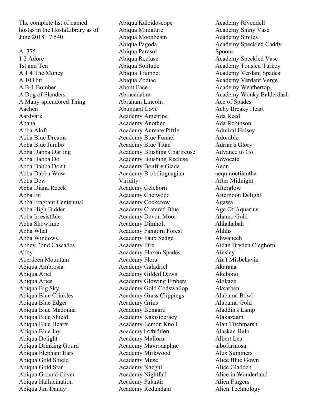 The Complete List of Named Hostas in the Hostalibrary As of June 2018