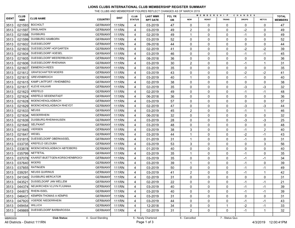 District 111RN.Pdf