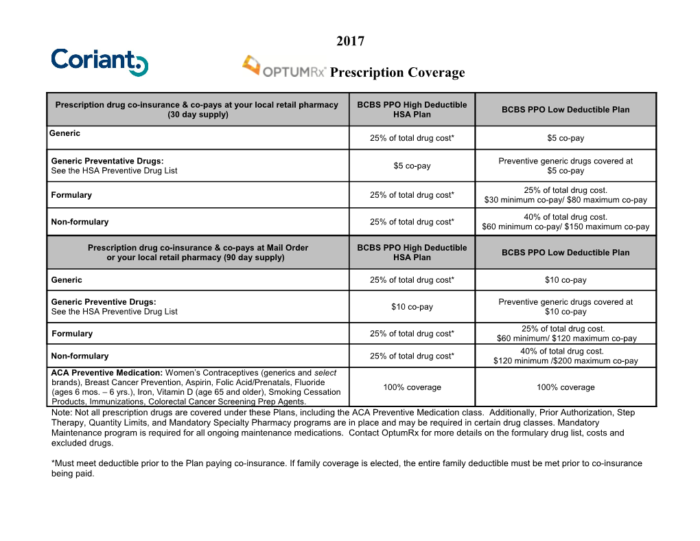 Prescription Coinsurance/Co-Pays