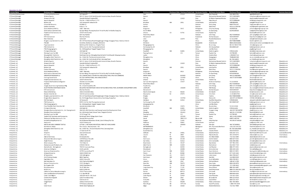 Washington Disclosure Report.Xlsx