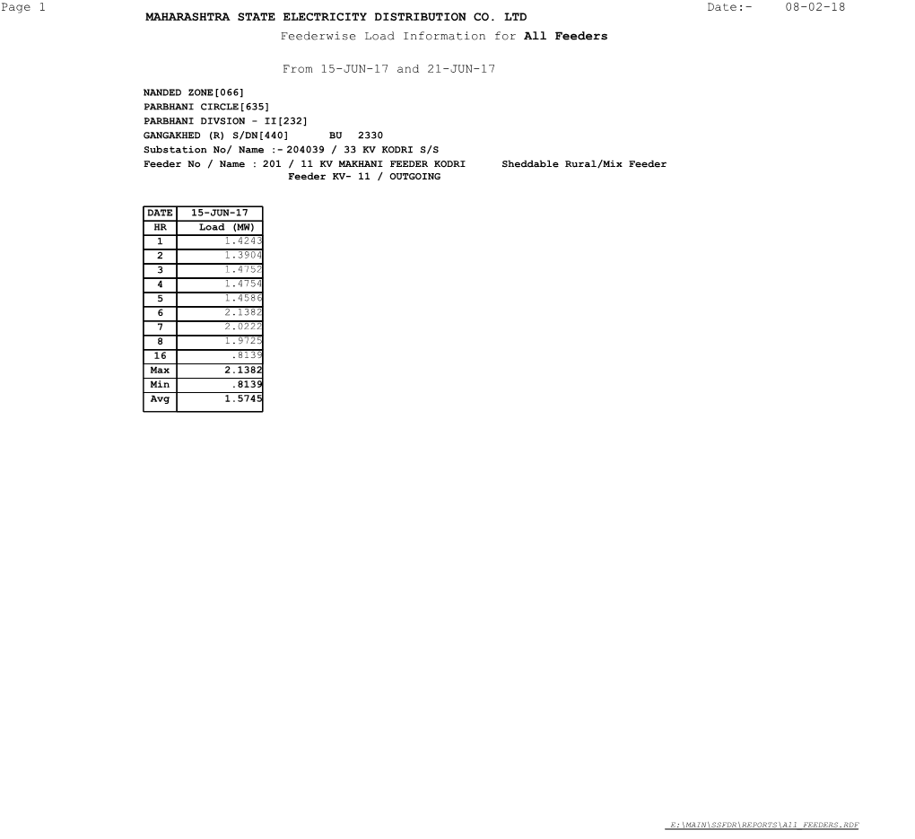 Maharashtra State Electricity Distribution Co