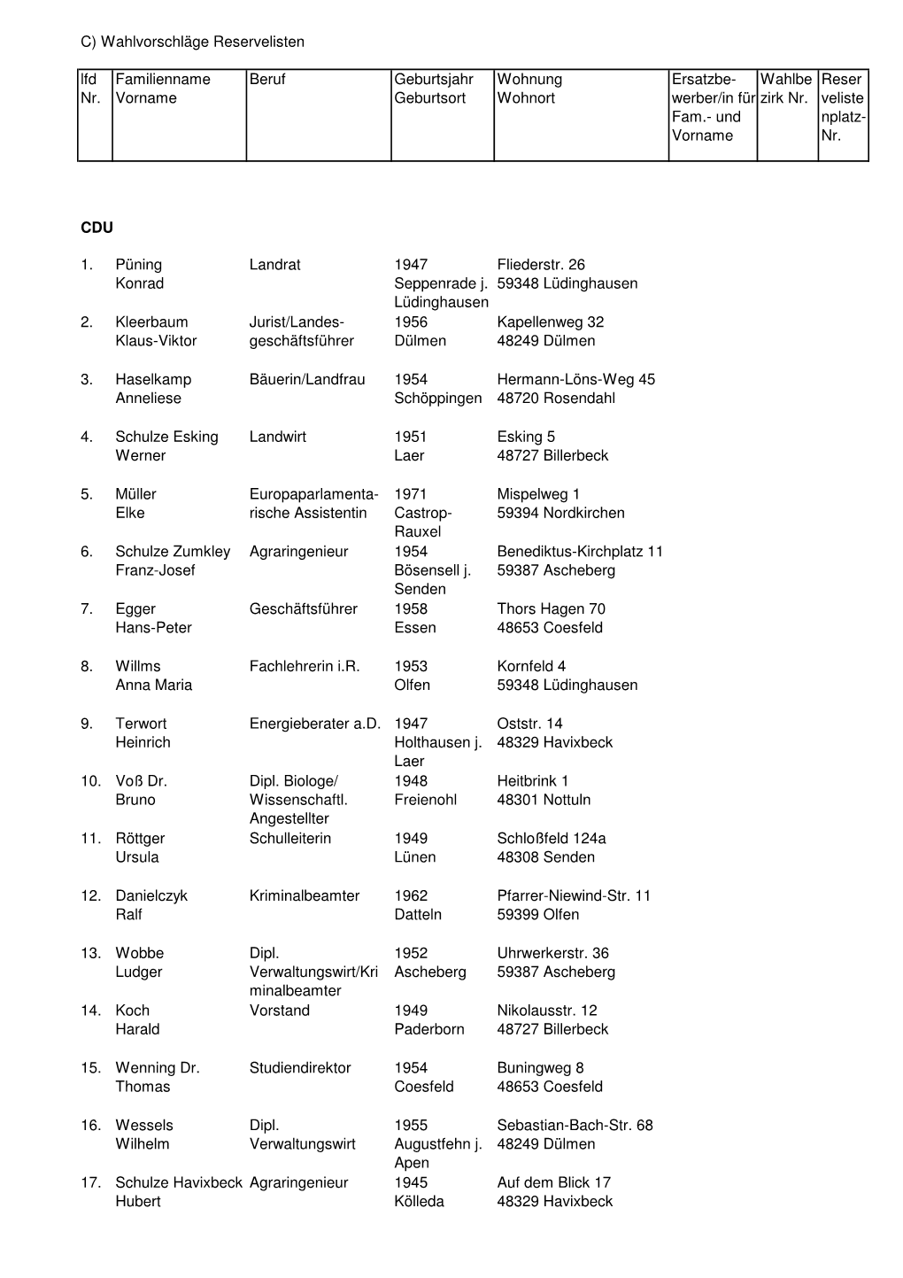 C) Wahlvorschläge Reservelisten Lfd Nr. Familienname Vorname Beruf