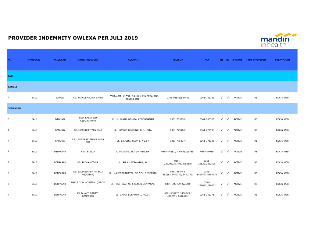 Provider Indemnity Owlexa Per Juli 2019