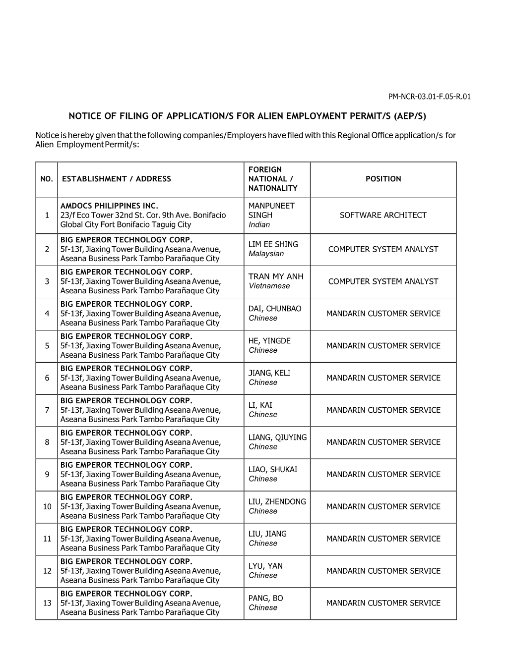 Notice of Filing of Application/S for Alien Employment Permit/S (Aep/S)