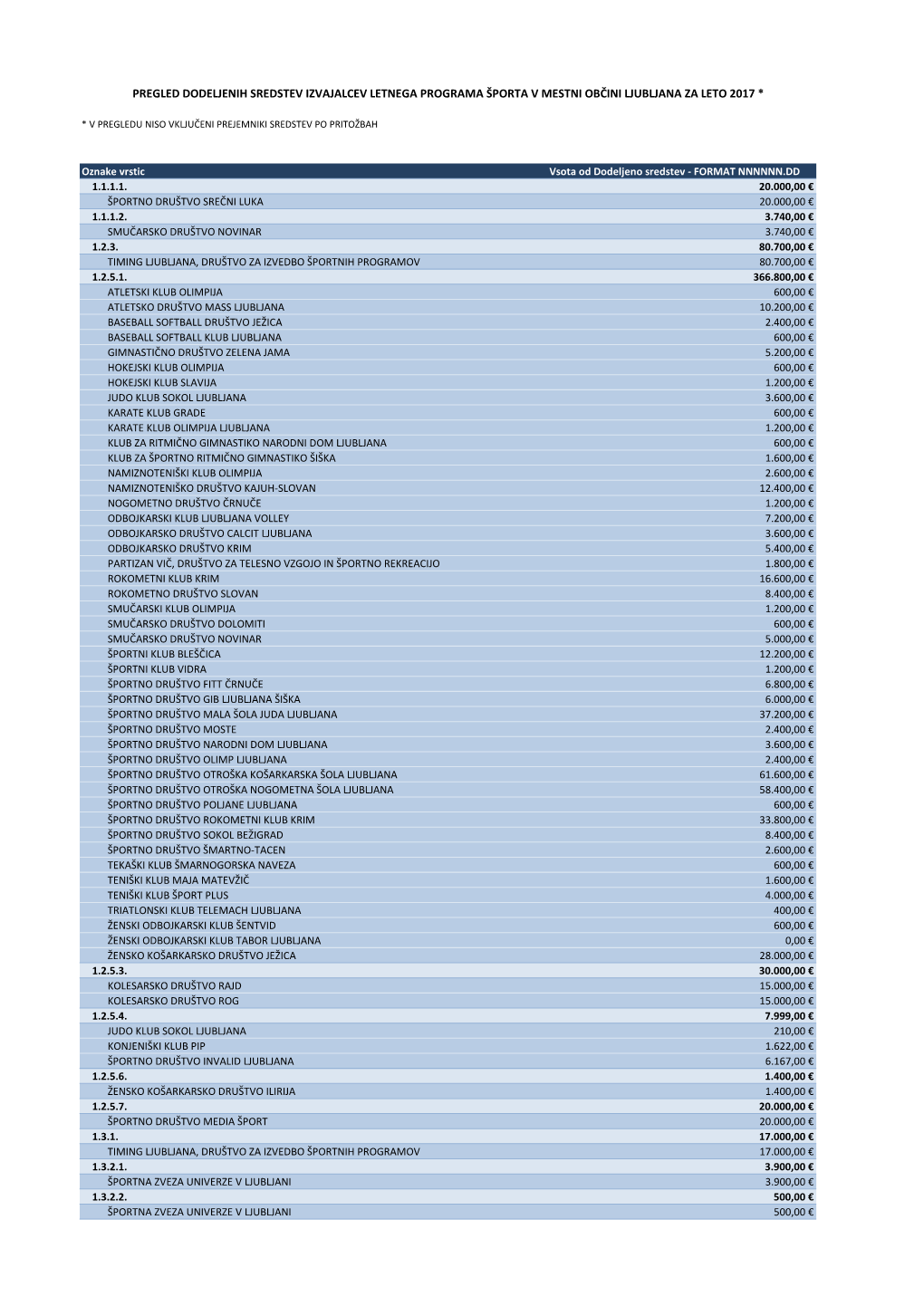 Untitled Spreadsheet