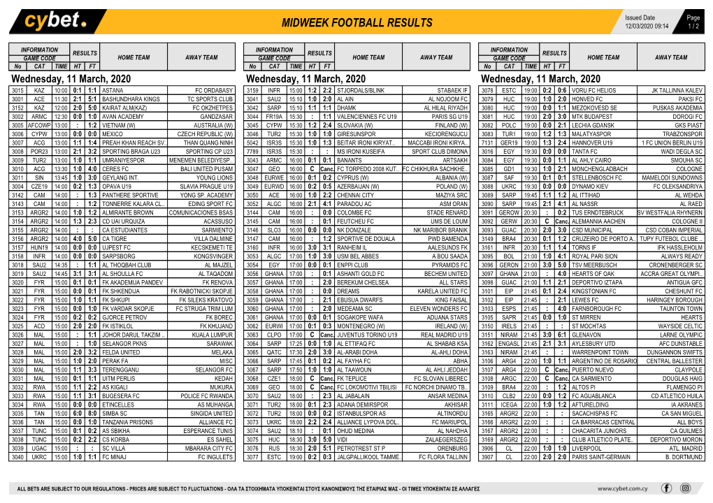 Midweek Football Results Midweek Football