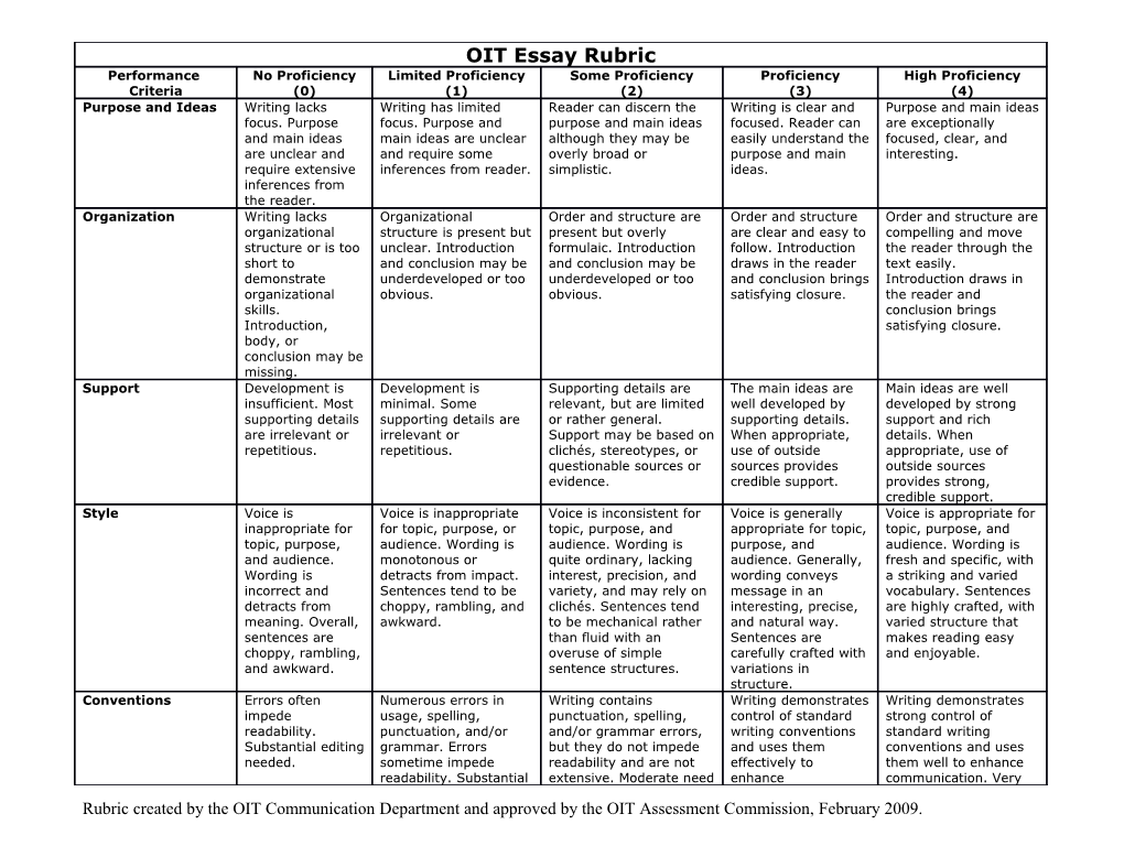 Learning Outcome 3: Select Sources for Quality, Integrate Sources Smoothly,And Document