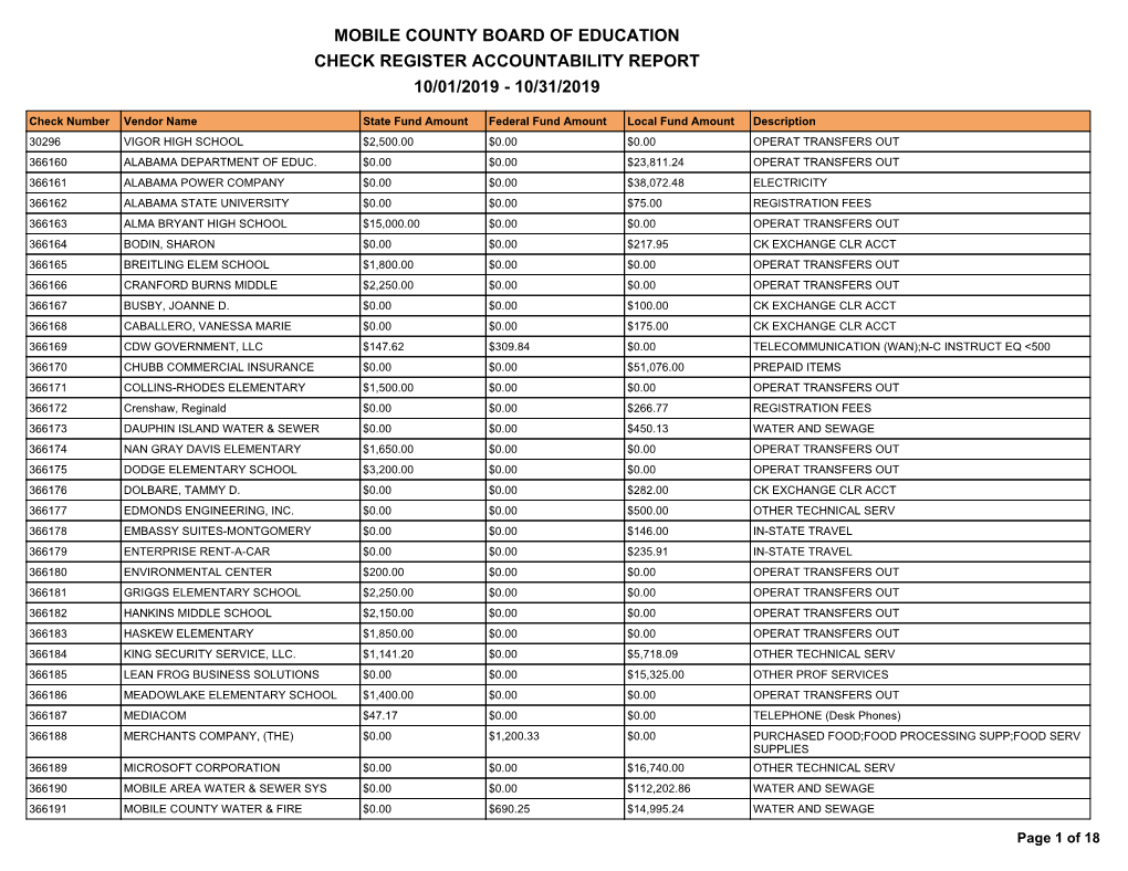 Mobile County Board of Education Check Register Accountability Report 10/01/2019 - 10/31/2019