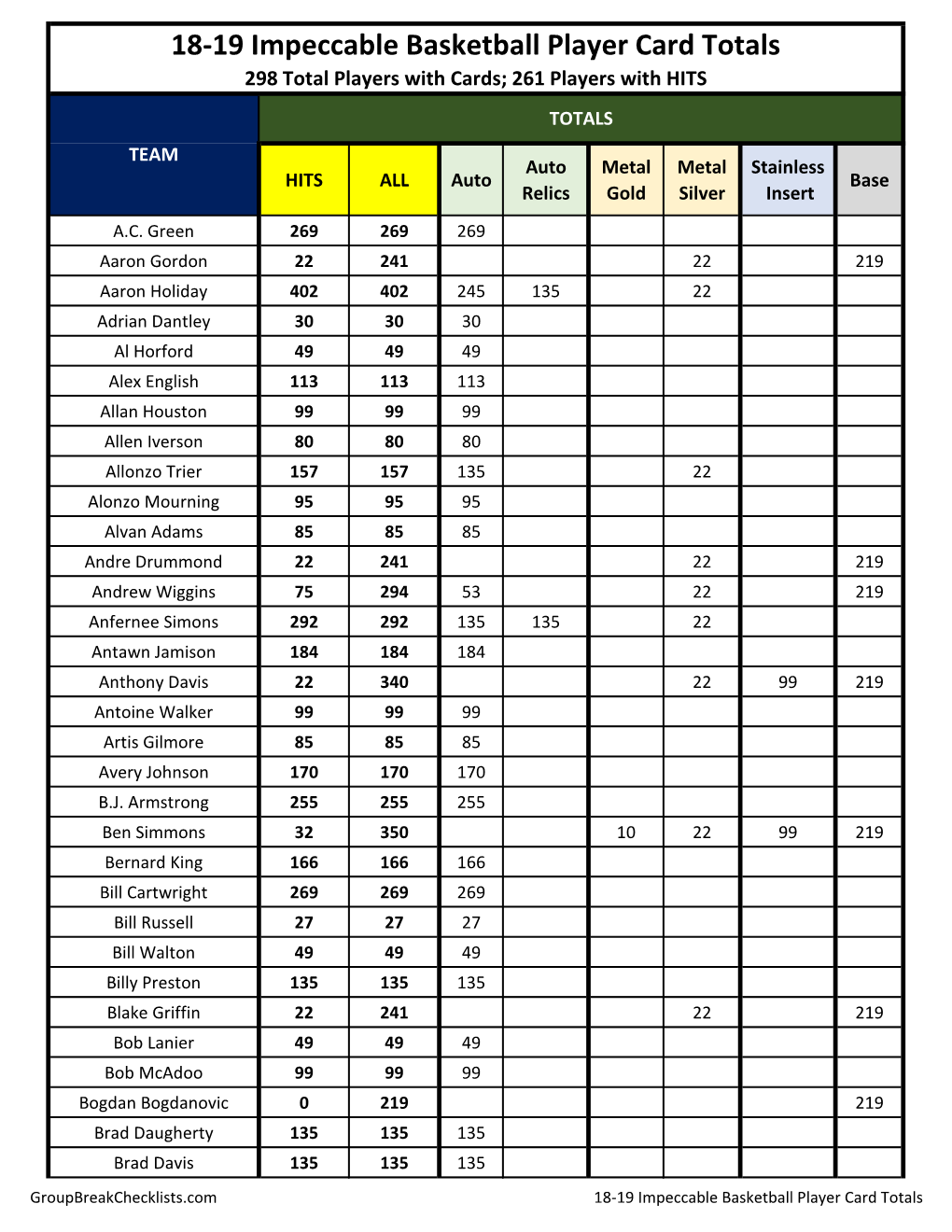 2018-19 Panini Impeccable Basketball Checklist