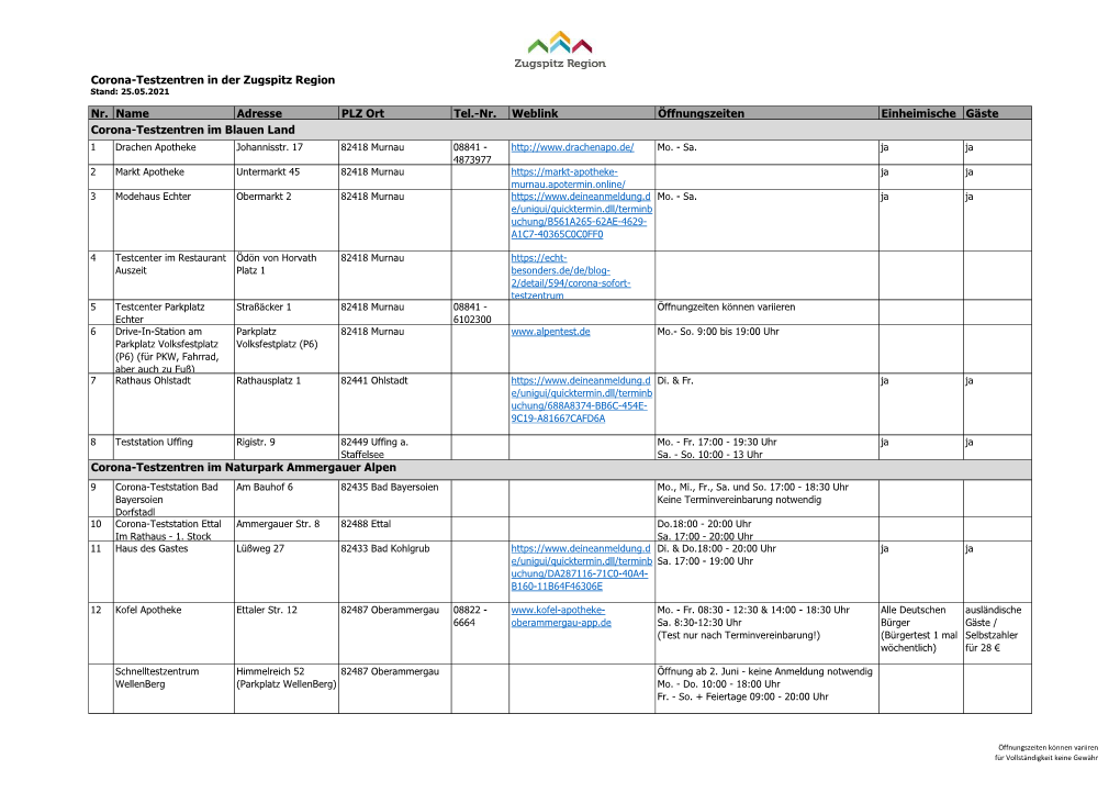 Corona-Testzentren in Der Zugspitz Region Stand: 25.05.2021