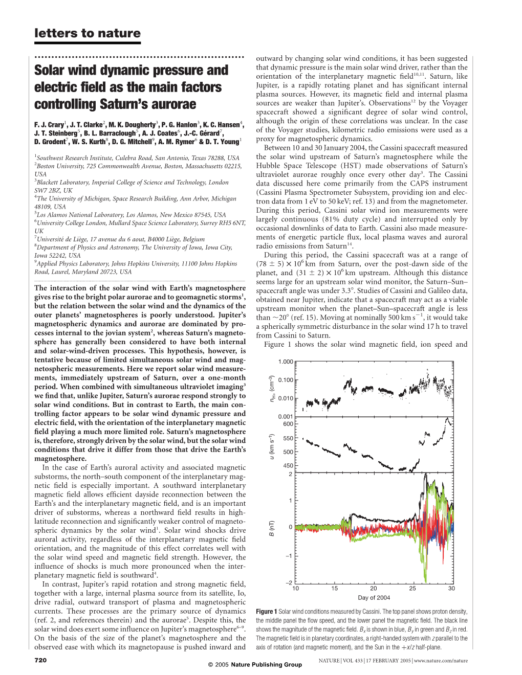 Solar Wind Dynamic Pressure and Electric Field As the Main Factors