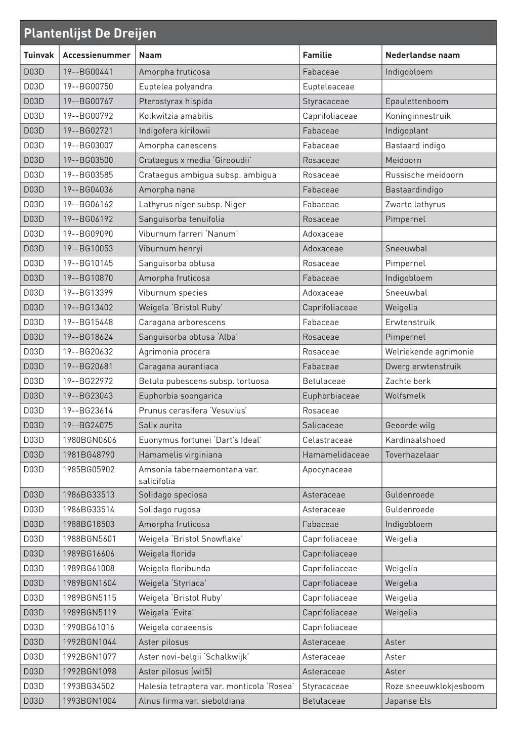 Download Hier De Plantenlijst