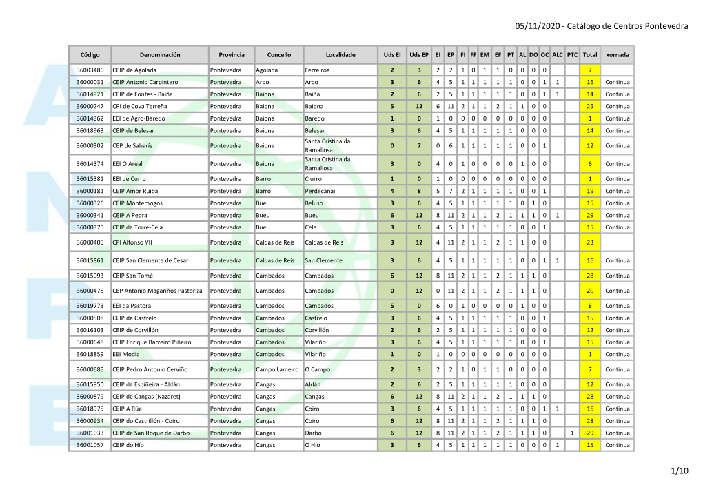 05/11/2020 - Catálogo De Centros Pontevedra