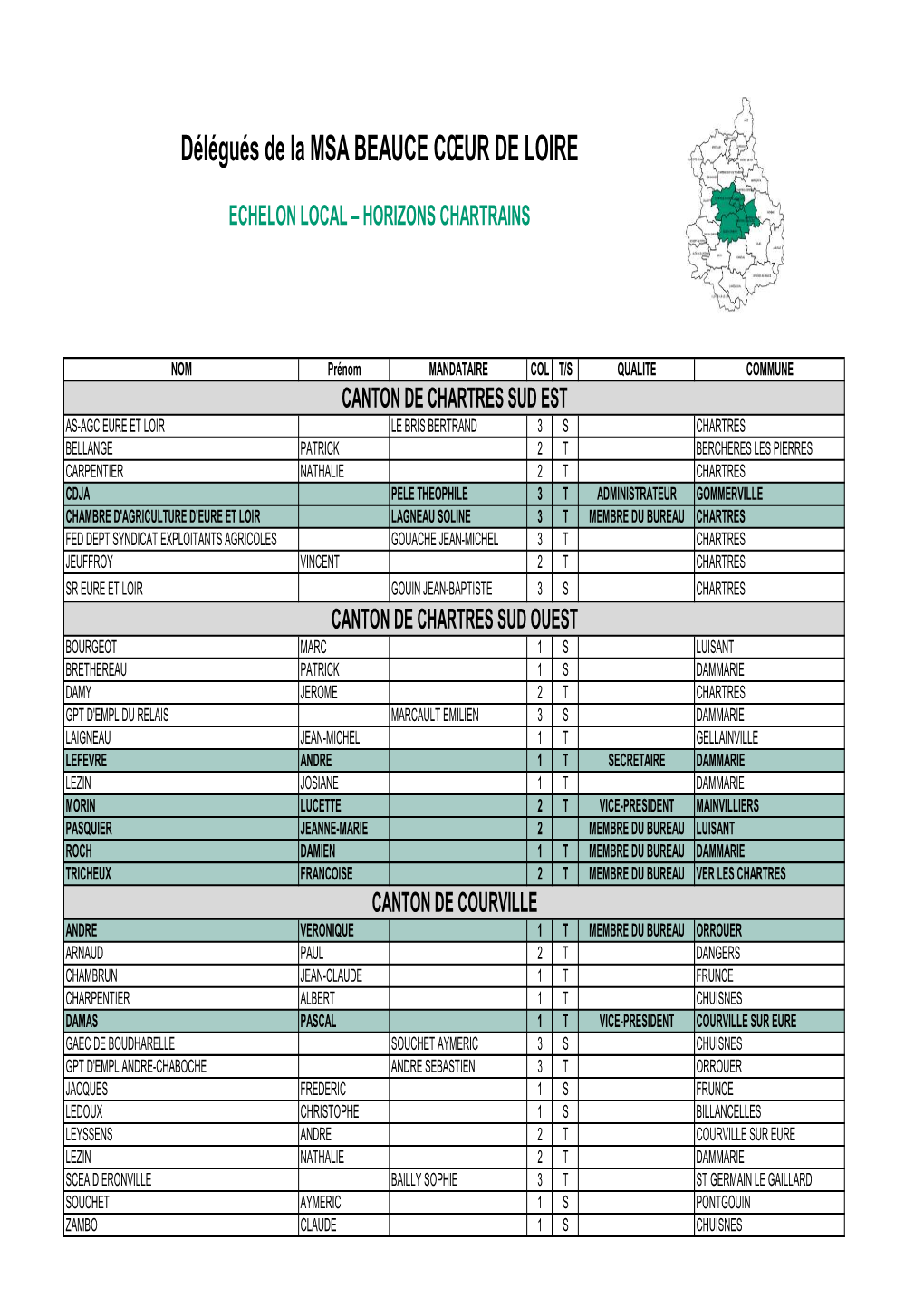 BASE DEL Au 9 Oct 2019