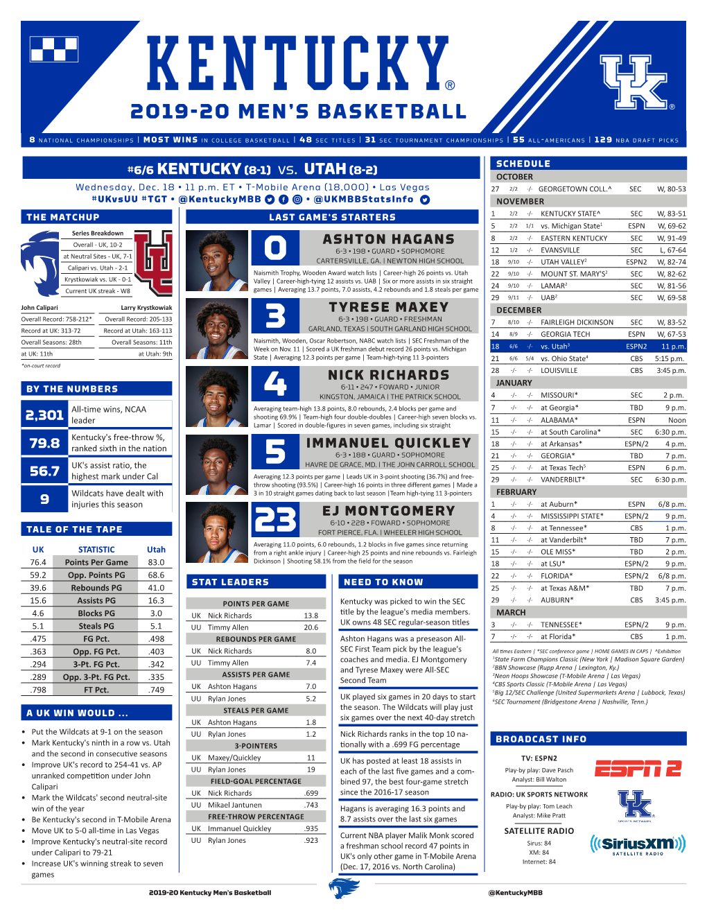 6/6 KENTUCKY(8-1) Vs. UTAH(8-2)