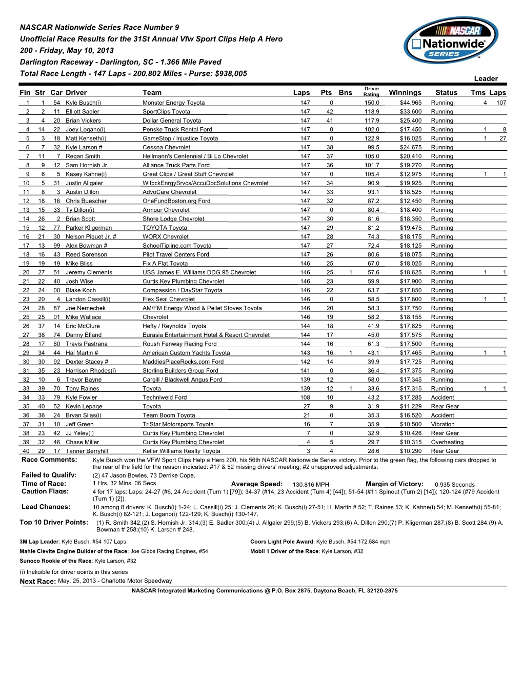 NASCAR Nationwide Series Race Number 9 Unofficial Race