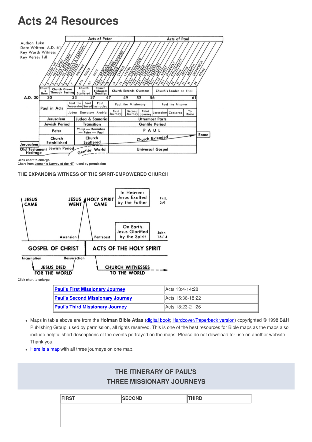 Acts 24 Resources