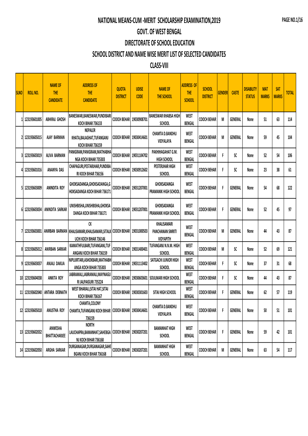 Cooch Behar Merit List