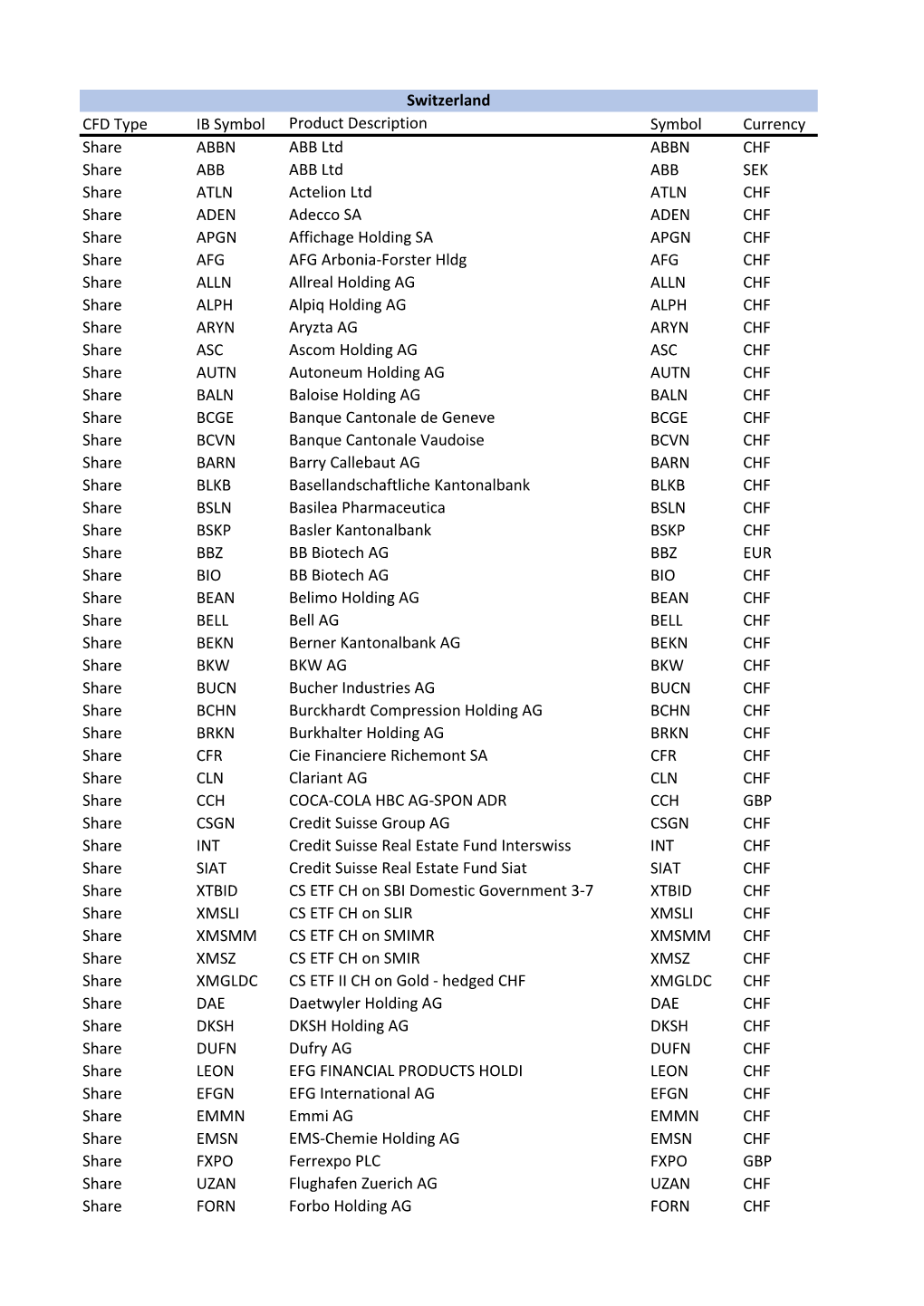 CFD Type IB Symbol Product Description Symbol Currency Share