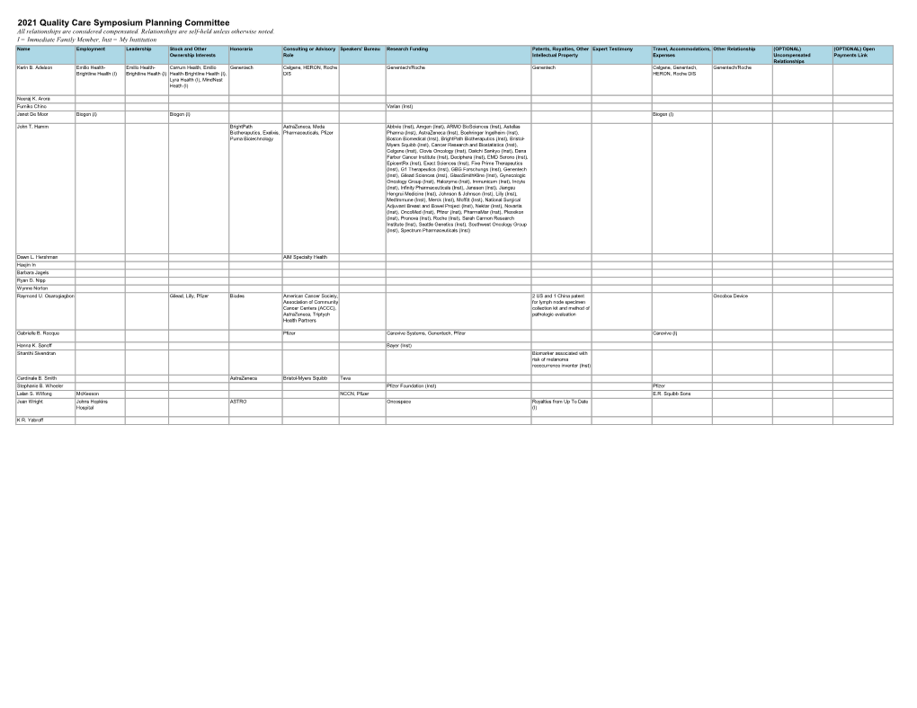 2021 Quality Care Symposium Planning Committee All Relationships Are Considered Compensated