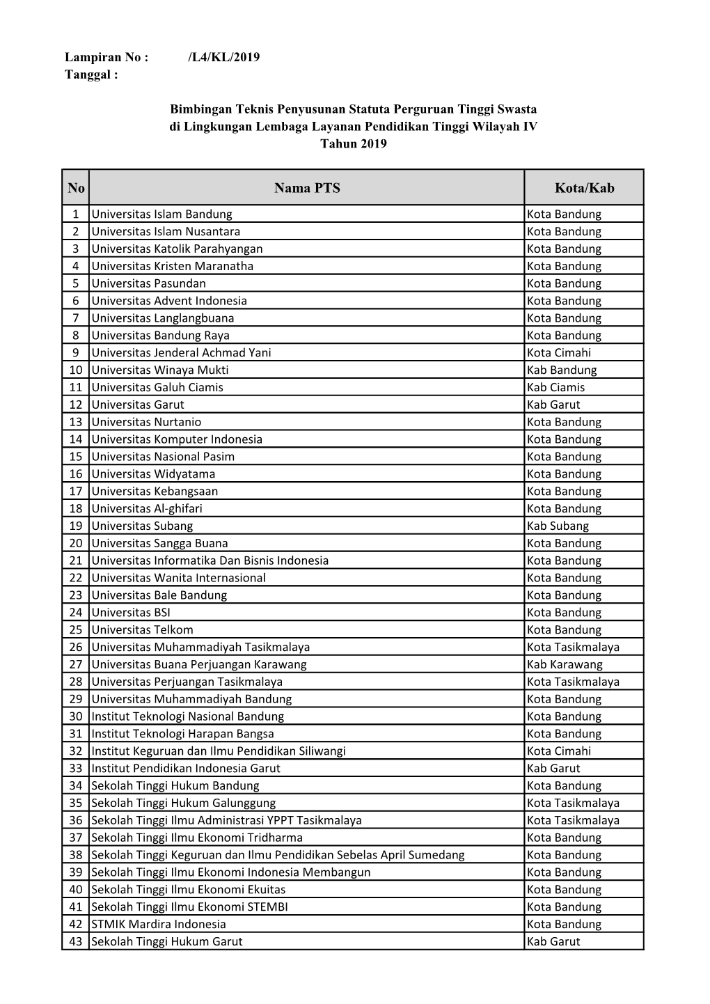 No Nama PTS Kota/Kab