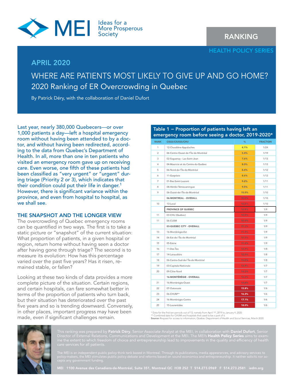 WHERE ARE PATIENTS MOST LIKELY to GIVE up and GO HOME? 2020 Ranking of ER Overcrowding in Quebec