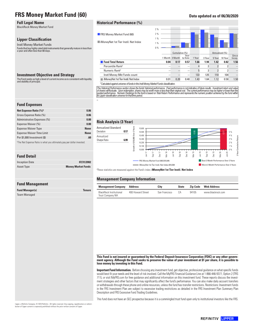 FRS Money Market Fund