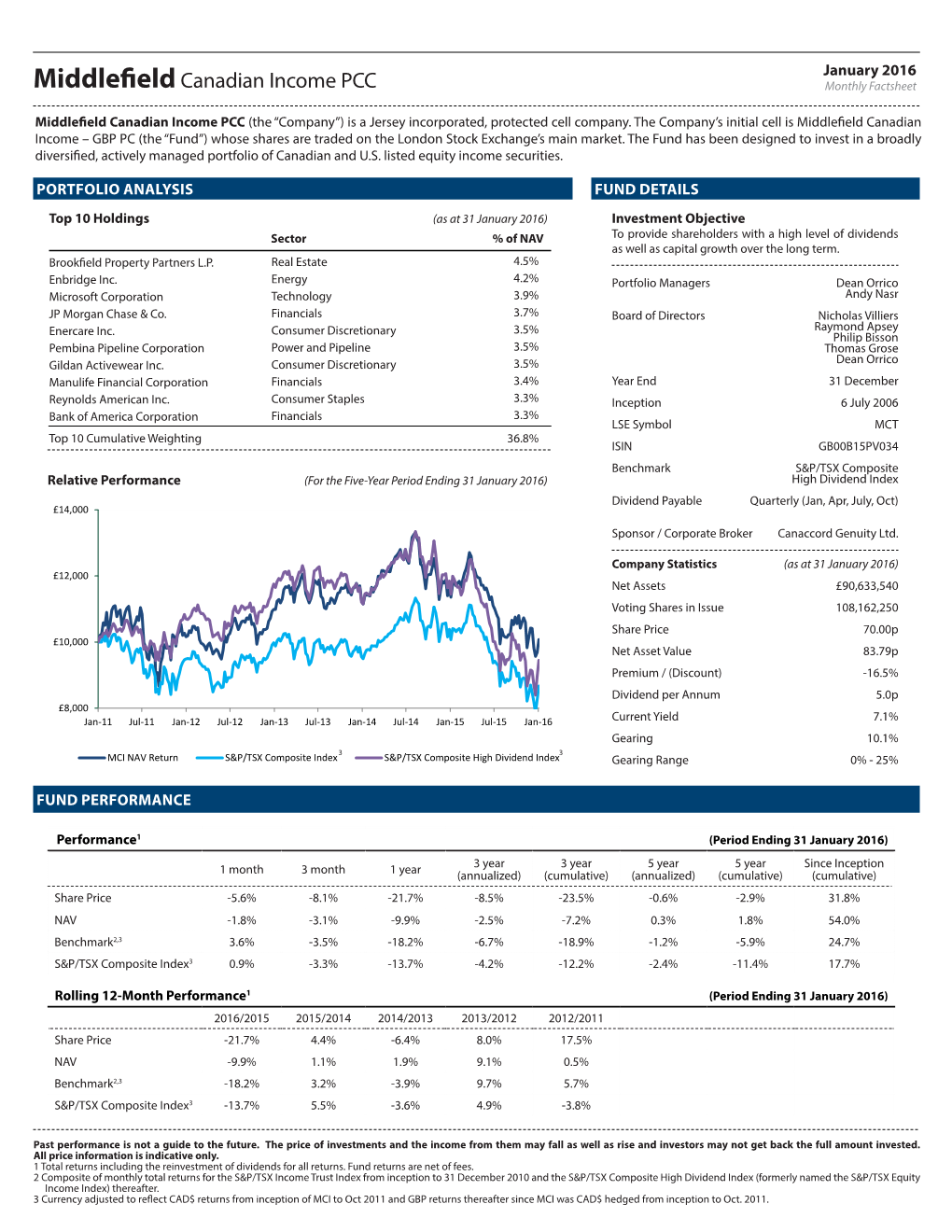 Middlefieldcanadian Income