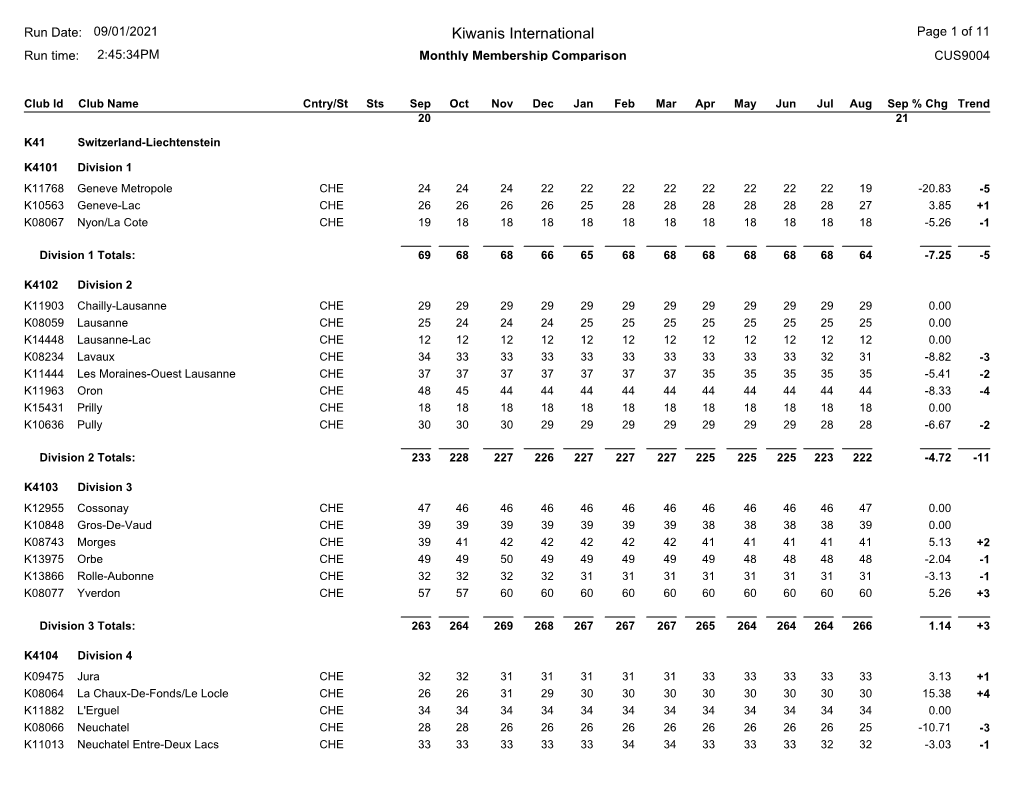 Of 11 CUS9004 Monthly Membership Comparison 09/01/2021 2:45:34PM