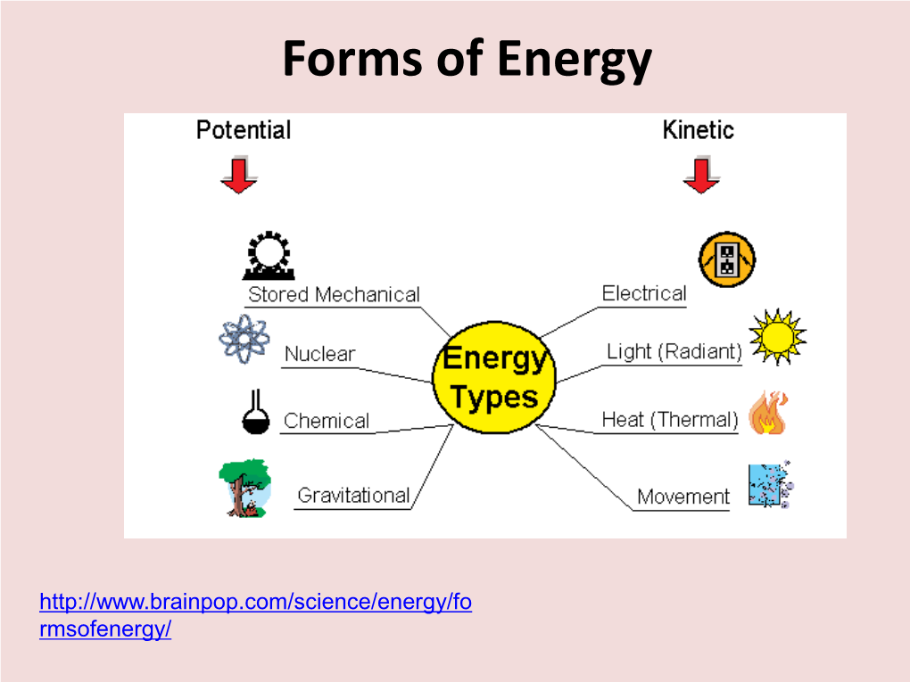 Forms of Energy