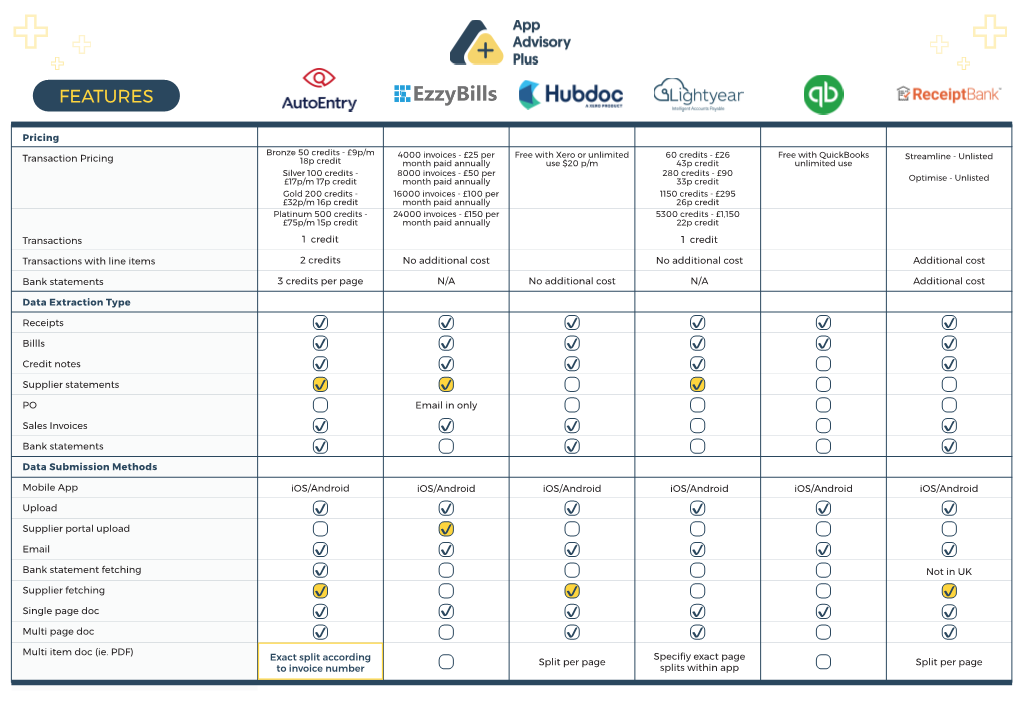 Receipt and Invoice Processing Software