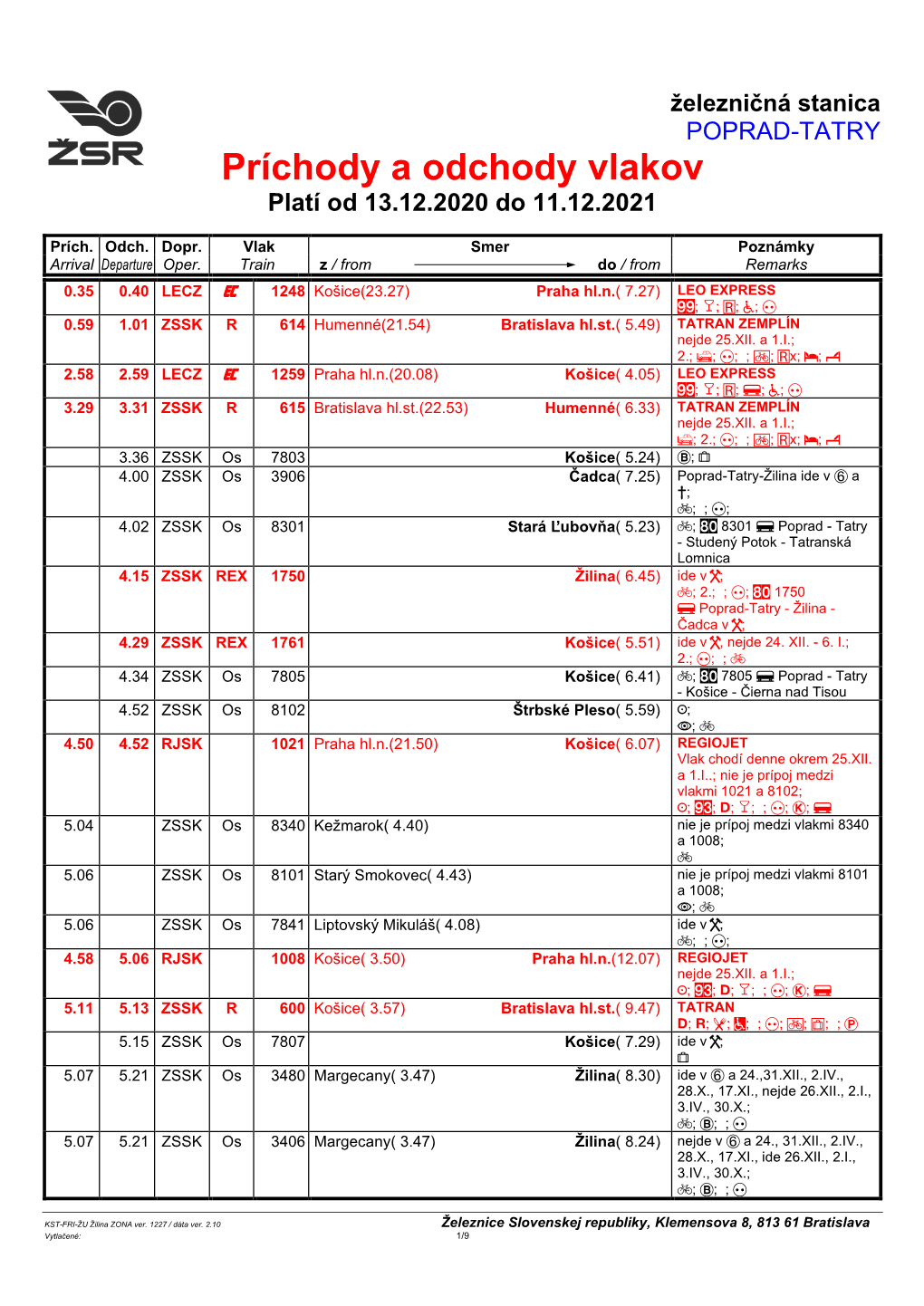 Príchody a Odchody Vlakov Platí Od 13.12.2020 Do 11.12.2021