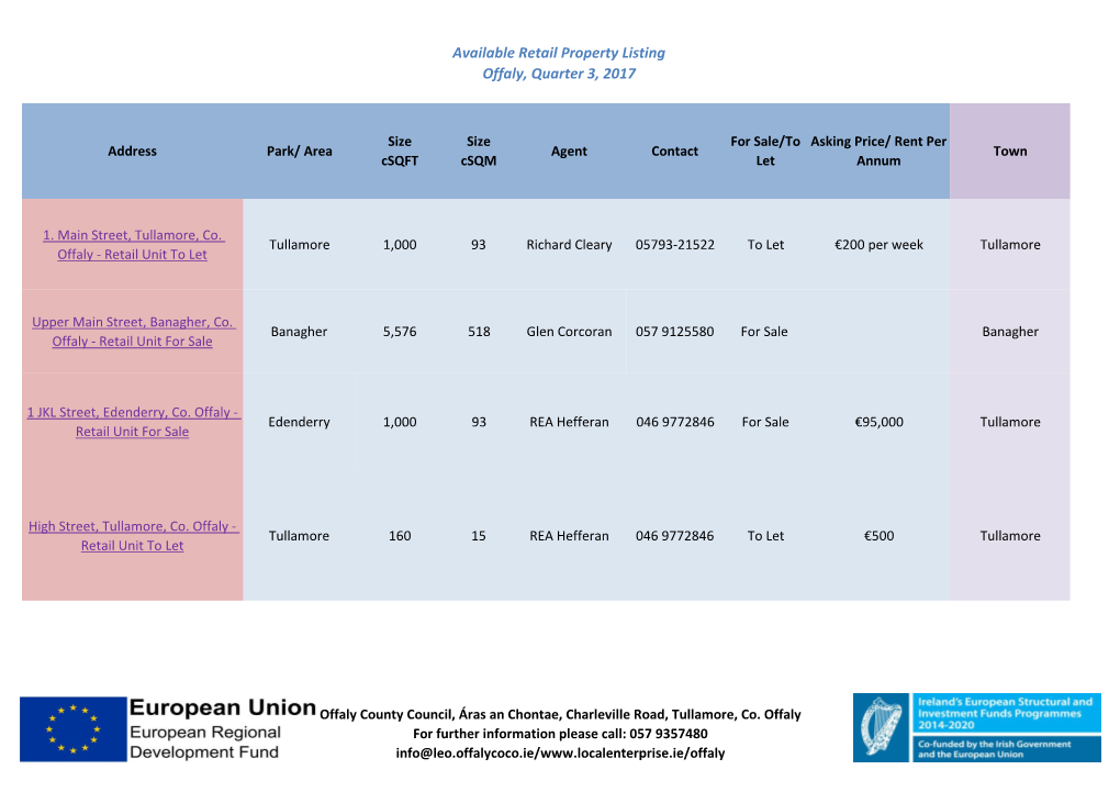Available Retail Property Listing Offaly, Quarter 3, 2017