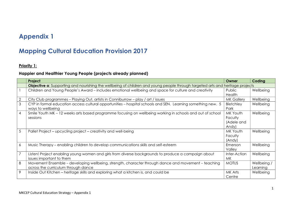 Appendix 1 Mapping Cultural Education Provision 2017
