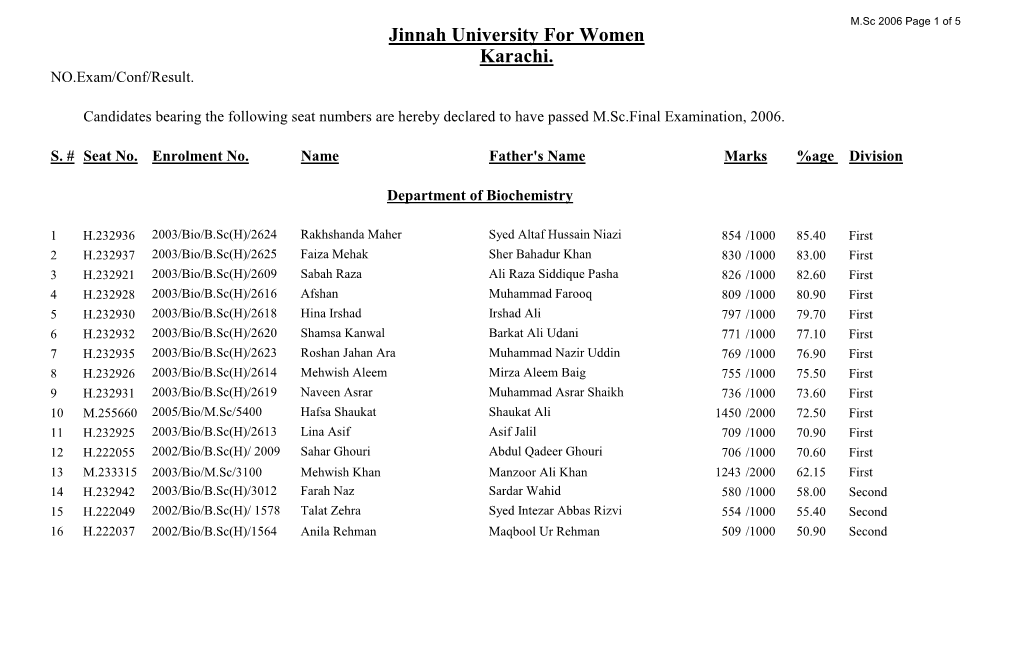 Jinnah University for Women Karachi. NO.Exam/Conf/Result